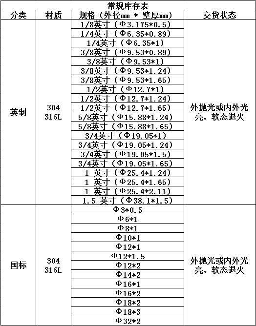 不銹鋼盤(pán)管